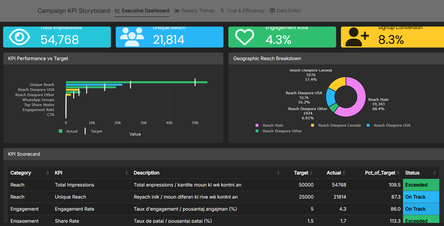 Exemple de tableau de bord PollNex montrant performance vendeur et tendances acheteurs